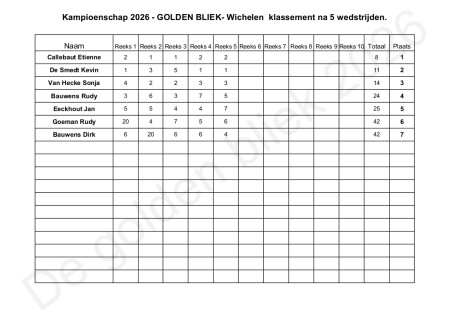 Klassement kampioenschap 2026 na 5 wedstrijden